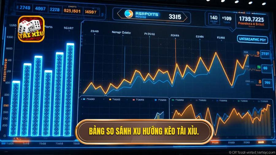 Bảng so sánh xu hướng kèo tài xỉu.